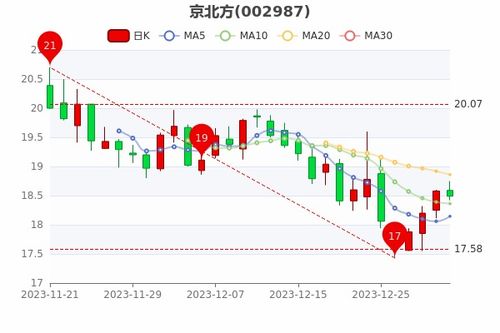 京牌邦京牌出售全流程解析：从政策盲区到安全交易的避坑指南