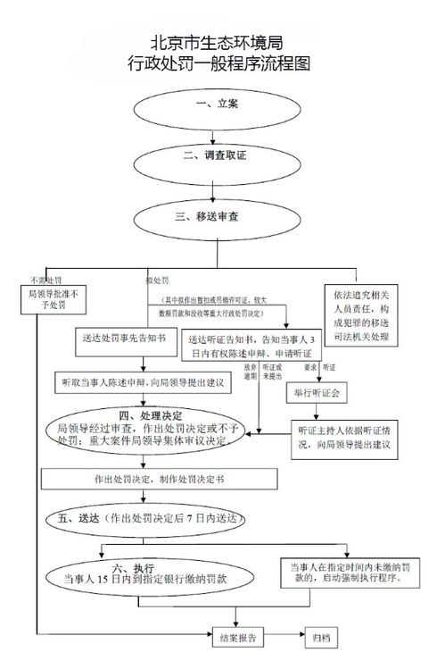 京牌邦北京车牌转让全流程解析：老司机教你避开90%的坑