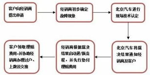 京牌邦北京车牌转让流程全解析：老司机教你避开90%的坑