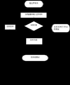 京牌邦京牌出售全流程解析：从价格评估到安全交易的实战指南