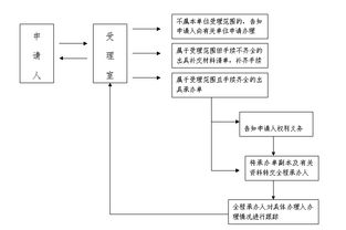 京牌邦京牌代办全攻略：老司机教你避开这5大坑，省心更省钱