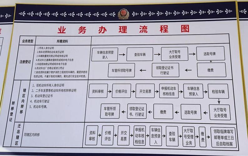 京牌邦京牌代办深度指南：老司机教你避开这6大雷区
