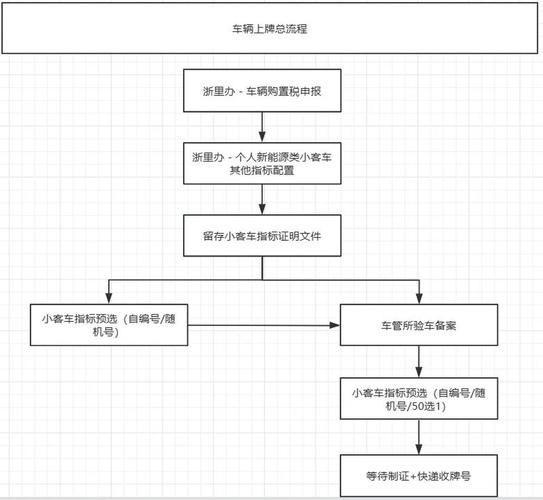 京牌邦京牌代办全流程拆解：老司机教你避开这5大坑