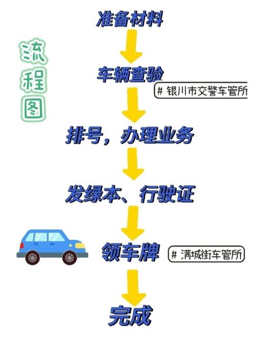 京牌邦北京小汽车公司车牌最新信息：小白必看的2026市场动态