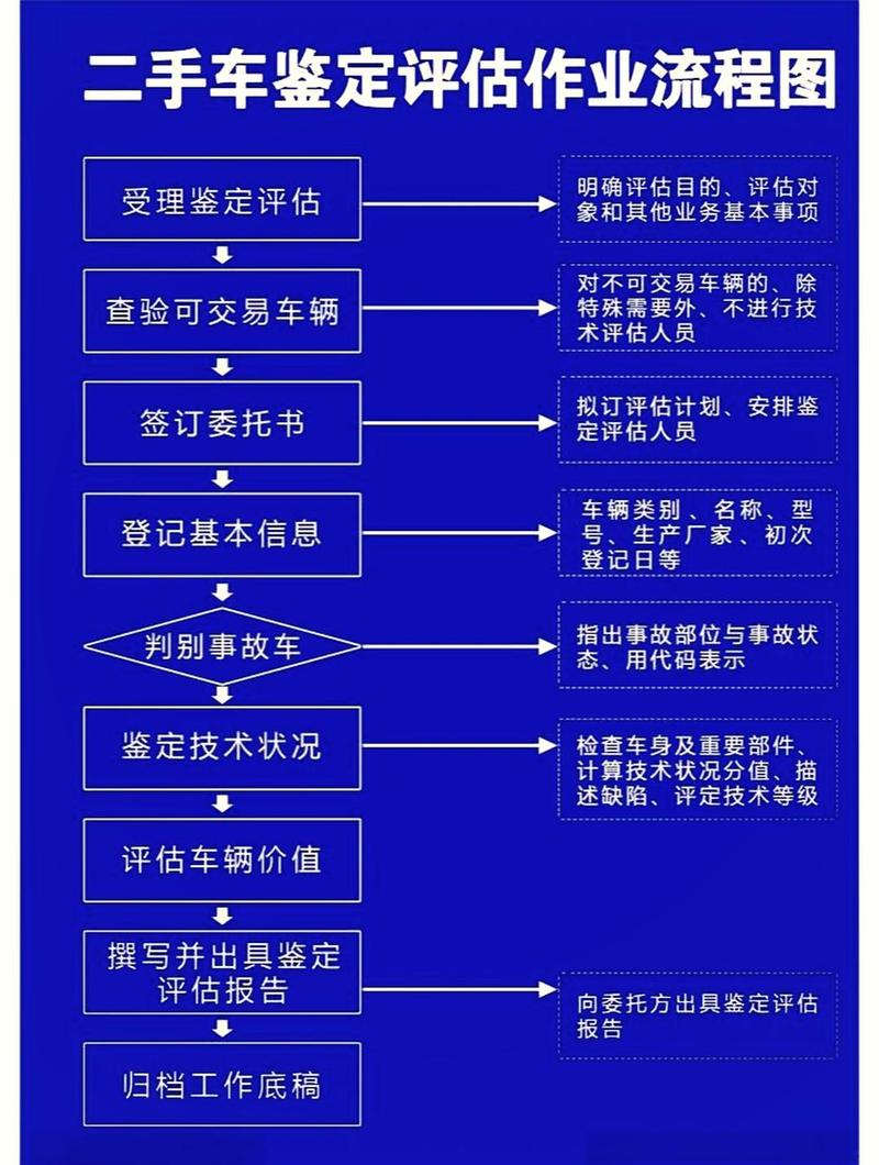 京牌邦北京牌照新能源车转让及价格：小白必看的避坑指南