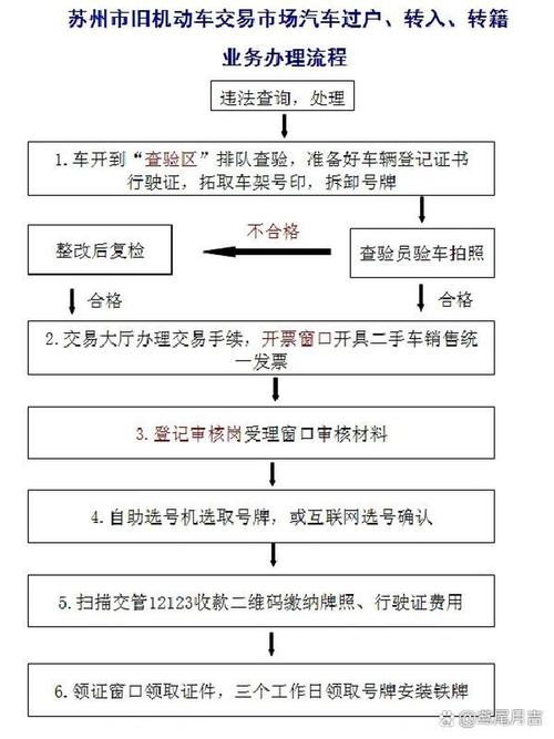 京牌邦北京公司户车牌过户个人名下手续流程，小白必看的详细指南