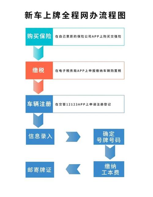 京牌邦2026公户京牌出租流程：企业必备的合规操作指南