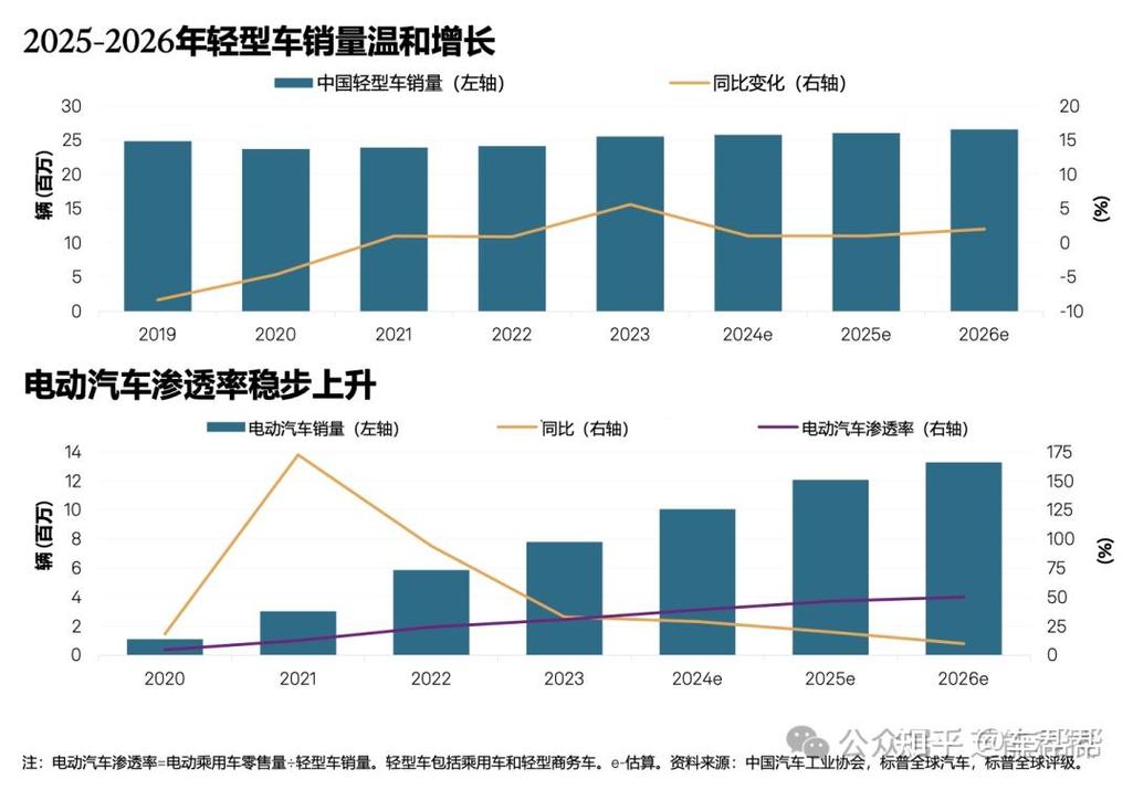 京牌邦北京公户小客车指标市场价格：2026年最新真实行情